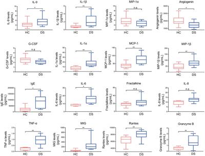 Alterations in intestinal microbiota and metabolites in individuals with Down syndrome and their correlation with inflammation and behavior disorders in mice